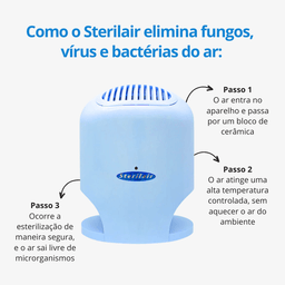 Purificador/Esterilizador de ar Sterilair STR-4 Bivolt AZUL Traseira