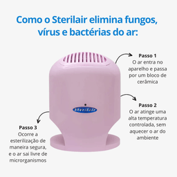 Purificador/Esterilizador de ar Sterilair STR-4 Bivolt ROSA Traseira