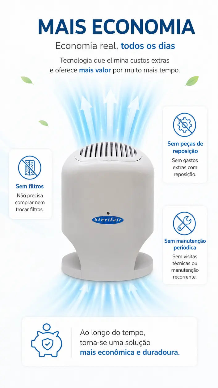 Custo x benefício do Sterilair: investimento único, sem filtros, sem peças de reposição e sem manutenção periódica