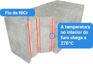 Purificador e Esterilizador de Ar Sterilair como funciona: Temperatura interna Purificador e Esterilizador de Ar Sterilair como funciona: Temperatura interna